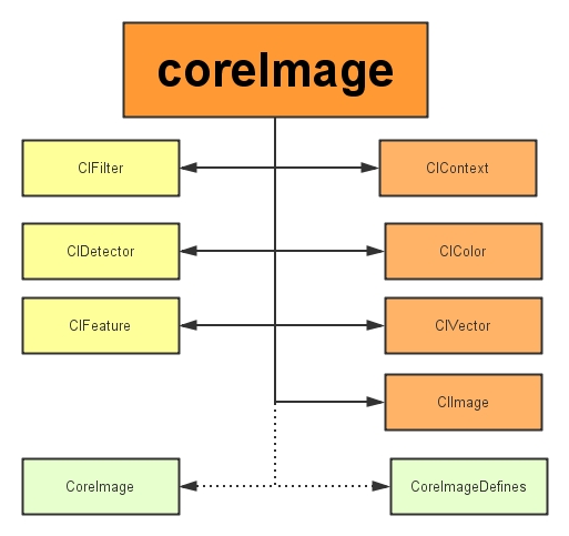 core Image.png