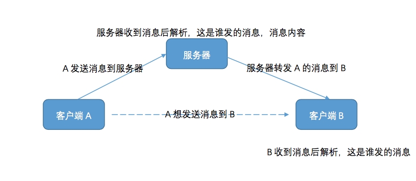 模型